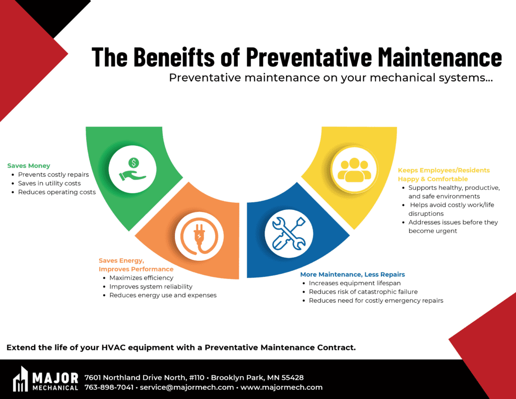 Infographic: Benefits of preventative HVAC maintenance