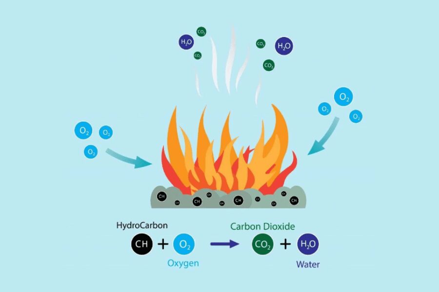 Combustion-1